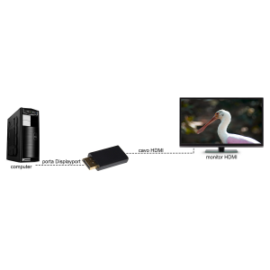 LINK ADATTATORE DISPLAYPORT 1.2 MASCHIO - HDMI¨ 2.0 FEMMINA CONTATTI DORATI 4K@60HZ