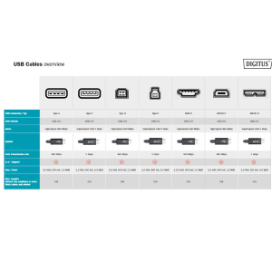 DIGITUS Cavo di collegamento USB-3.0 Gen.1, USB Type -C mt 0,5