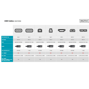 CAVO USB MT. 1 CONNETTORI USB TIPO A MASCHIO /MASCHIO USB 2.0 COLORE NERO DIGITUS